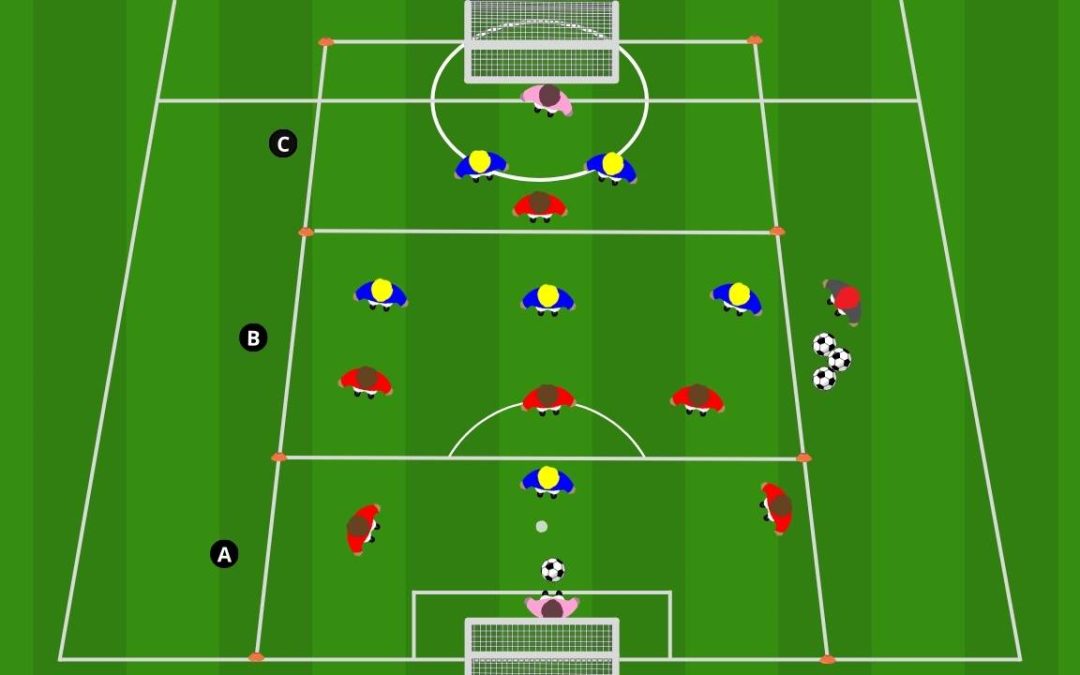 Costruzione dal basso e sviluppo: il 7 contro 7 in tre zone
