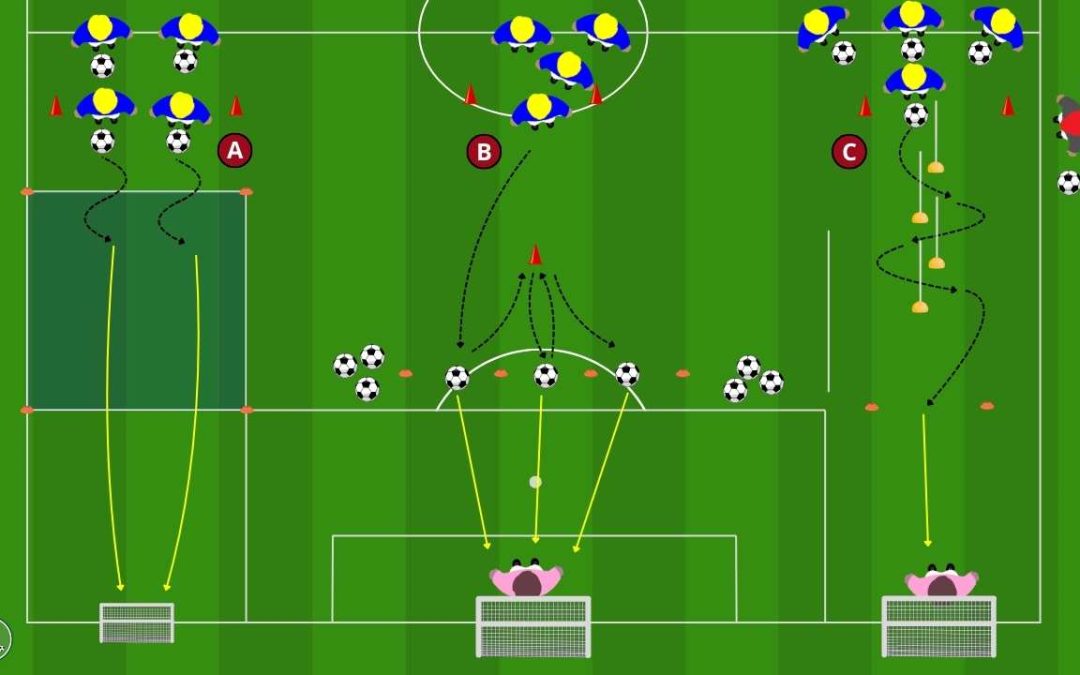 Dribbling e tiro in porta: allenare la finalizzazione dinamica