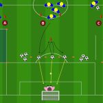 Dribbling e tiro in porta allenare la finalizzazione dinamica