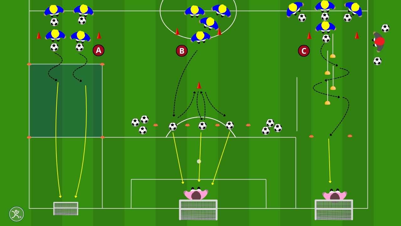 Dribbling e tiro in porta allenare la finalizzazione dinamica