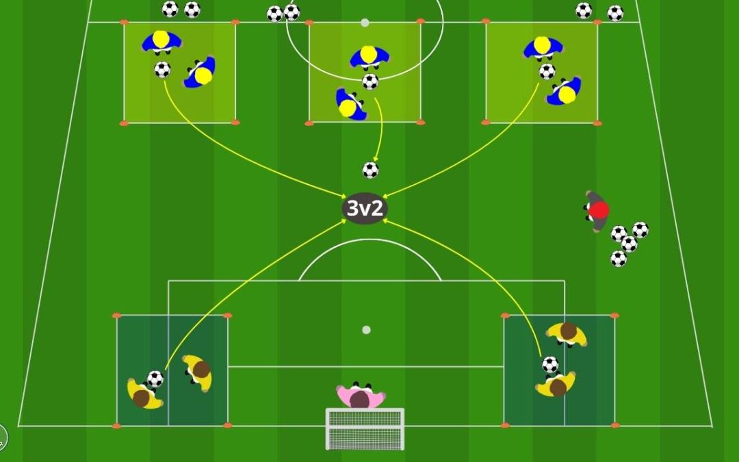 Duelli 1v1: transizione offensiva e superiorità numerica 3v2