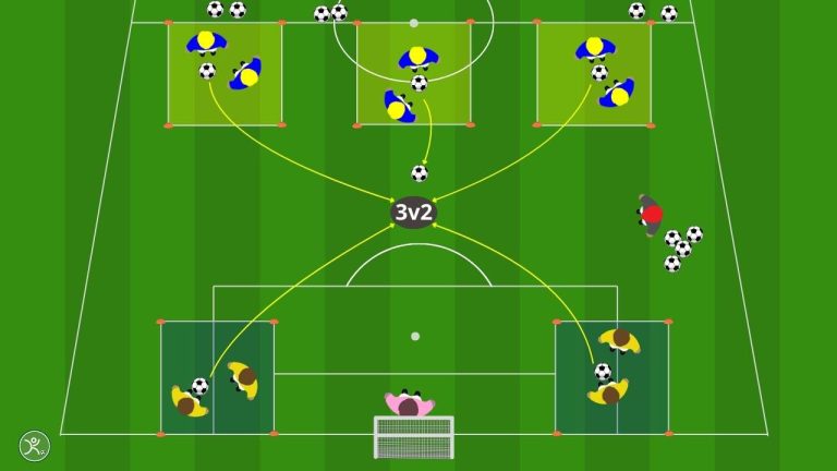 Duelli 1v1: transizione offensiva e superiorità numerica 3v2