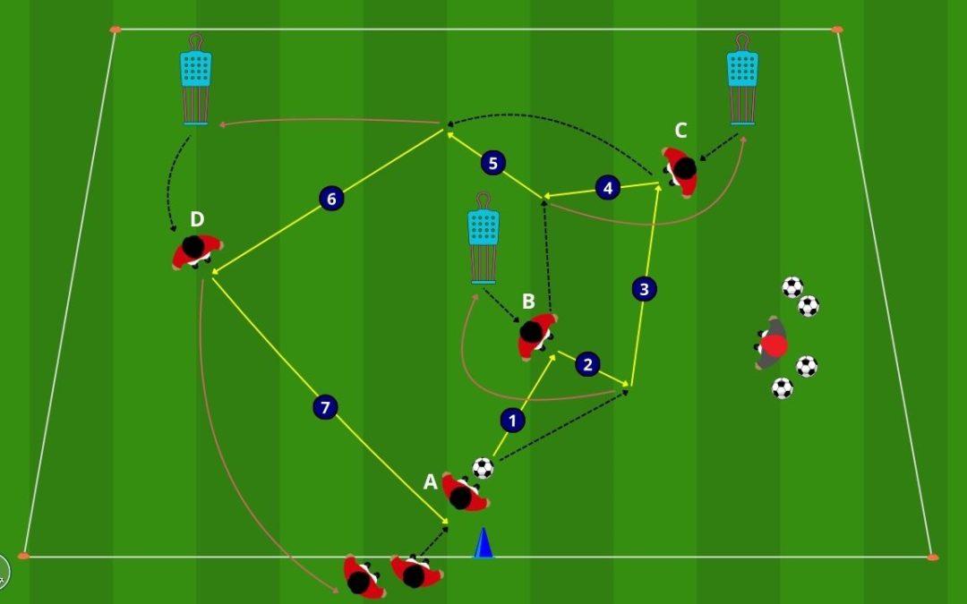 Passaggio a Y con combinazioni a due: velocità e precisione