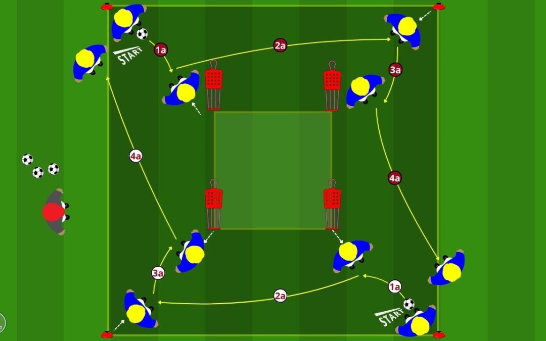 Passaggio e orientamento nel doppio quadrato: guida tecnica