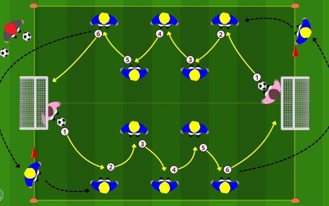 Passaggio e sviluppo in combinazione: allenare la velocità di gioco