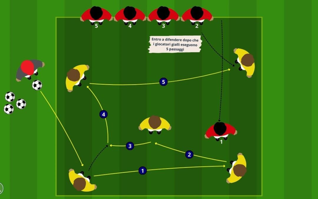 Possesso palla con pressione asimmetrica per la gestione della superiorità numerica