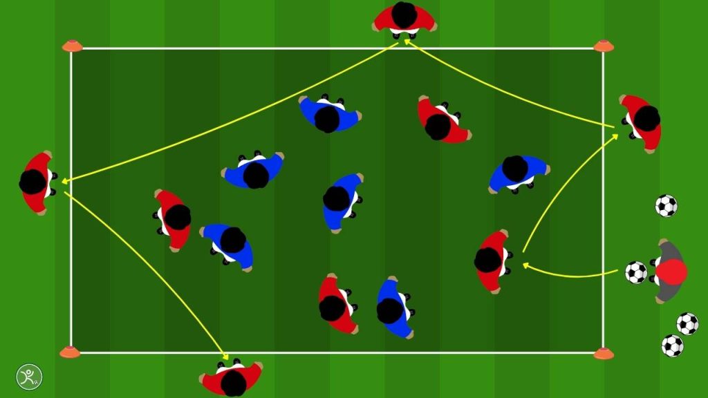 Possesso palla in superiorità numerica l'8 v 6 per il gioco di sostegno