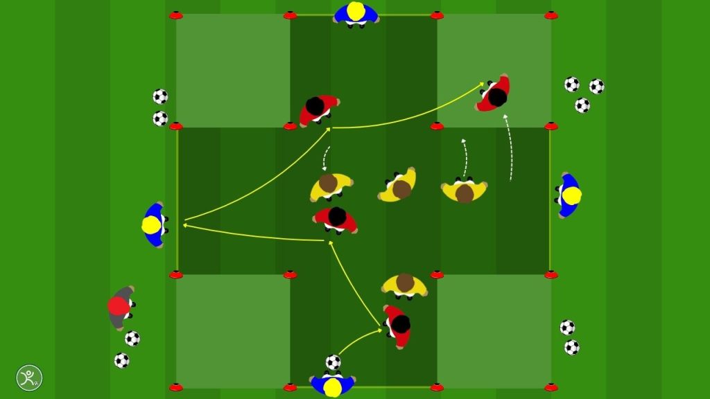Possesso palla posizionale allenare il mantenimento e l'attacco dello spazio