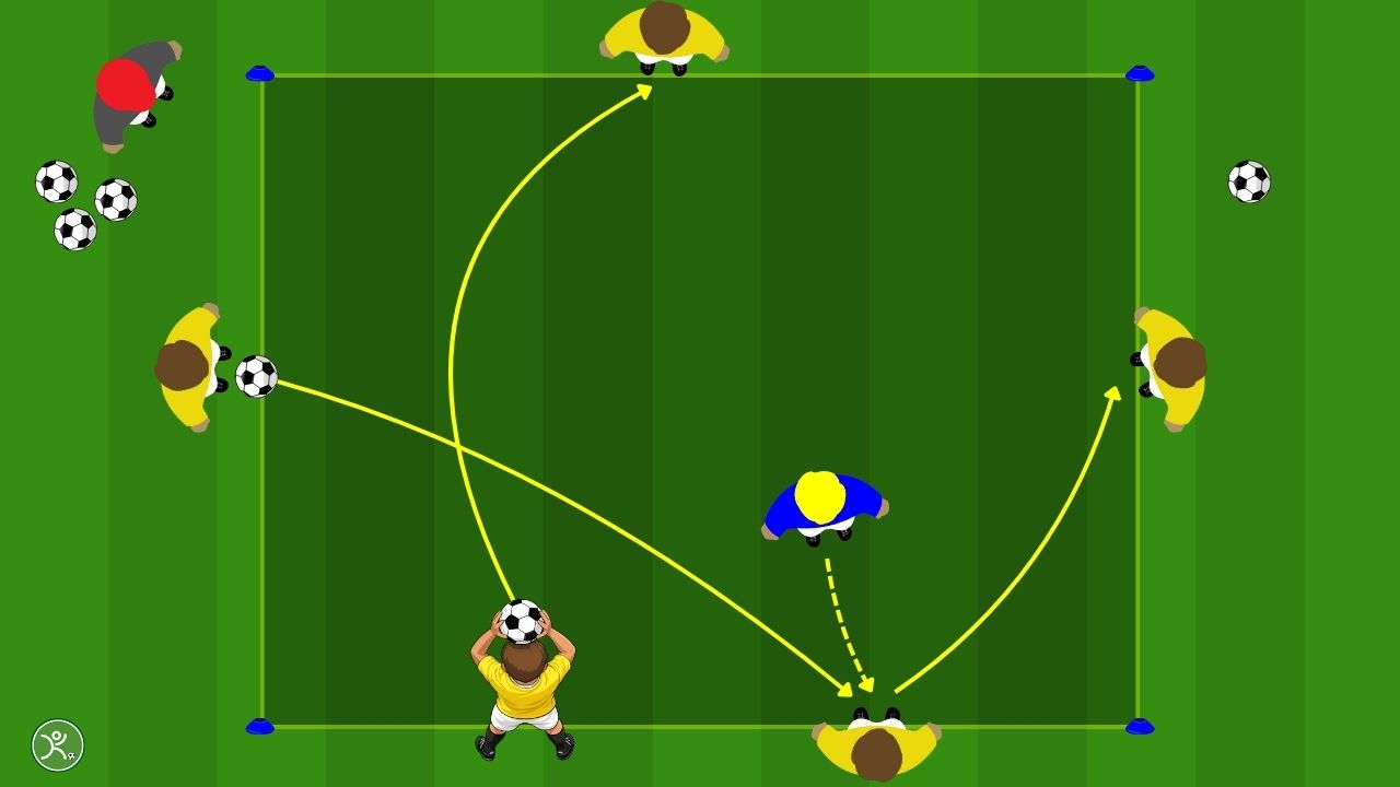 Rondos-cognitivi-migliorare-la-visione-di-gioco-con-2-palloni