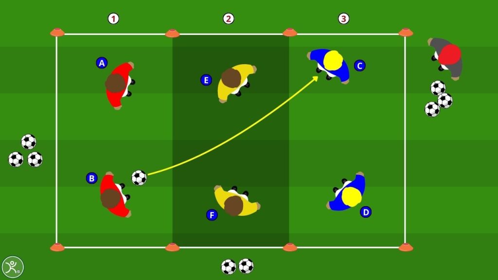 Smarcamento e transizione allenare il recupero immediato della palla