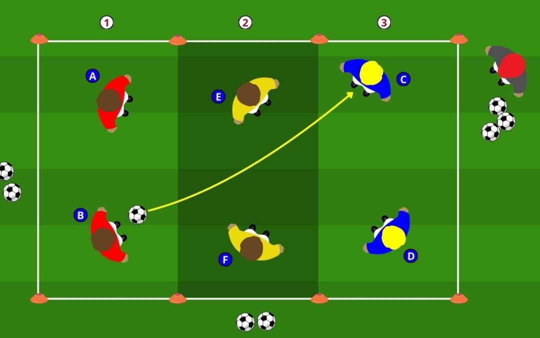 Smarcamento e transizione: allenare il recupero immediato della palla