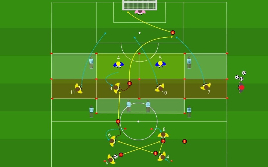 Sviluppo e rifinitura tra le linee nel sistema 4-2-3-1