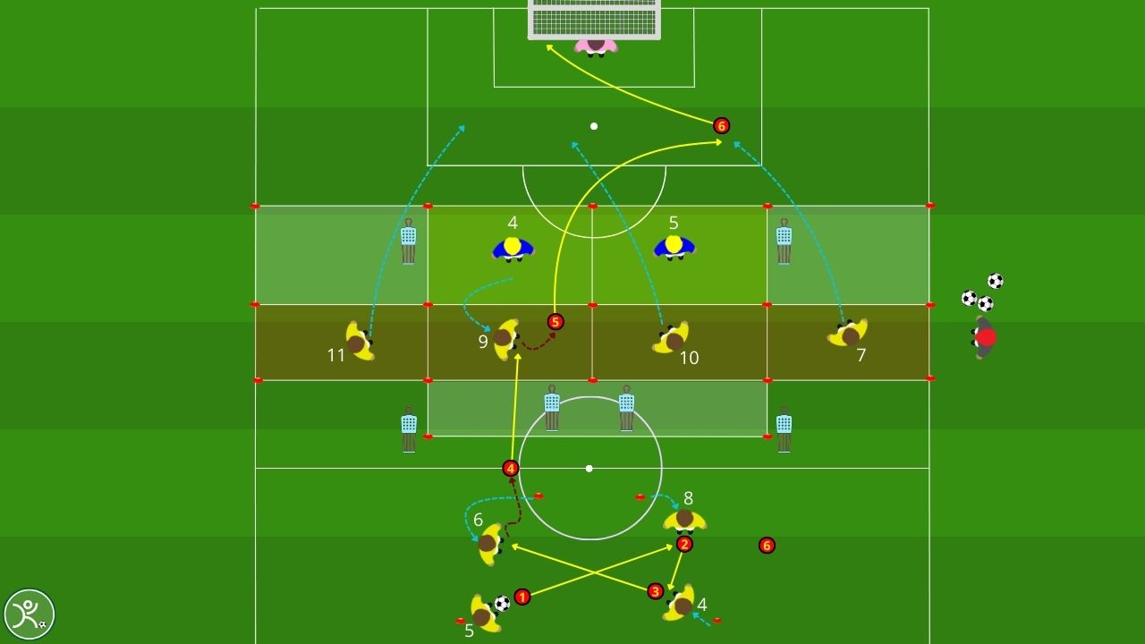 Sviluppo e rifinitura tra le linee nel sistema 4-2-3-1
