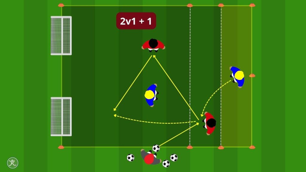 Transizione positiva e attacco rapido sfruttare la superiorità numerica 2v1