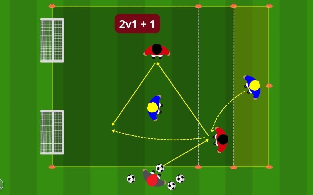 Transizione positiva e attacco rapido: sfruttare la superiorità numerica 2v1
