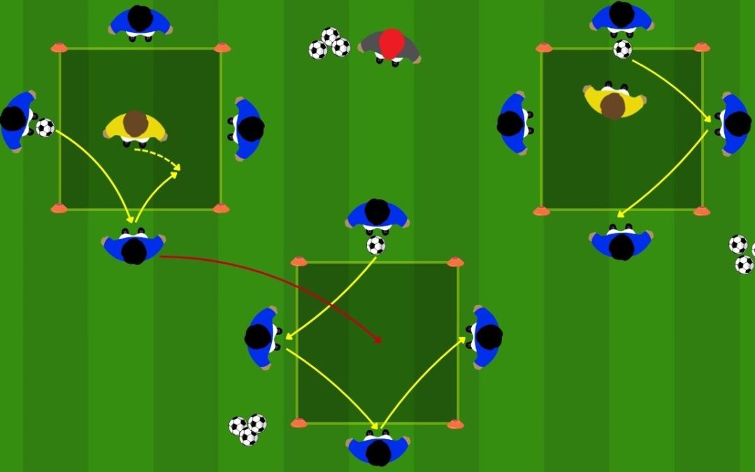 Transizioni negative nei rondo: allenare la reazione immediata