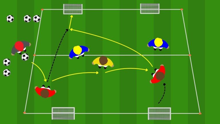 Transizioni offensive in superiorità numerica: il 2v2+1 con 4 porte