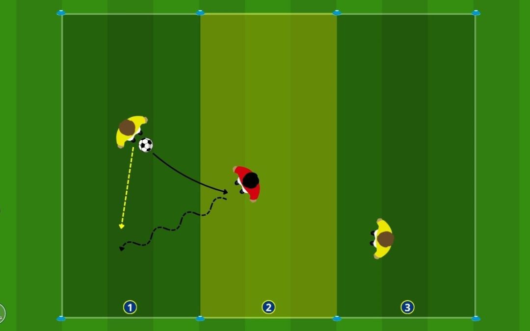 2 contro 1 smarcamento e recupero immediato nel calcio