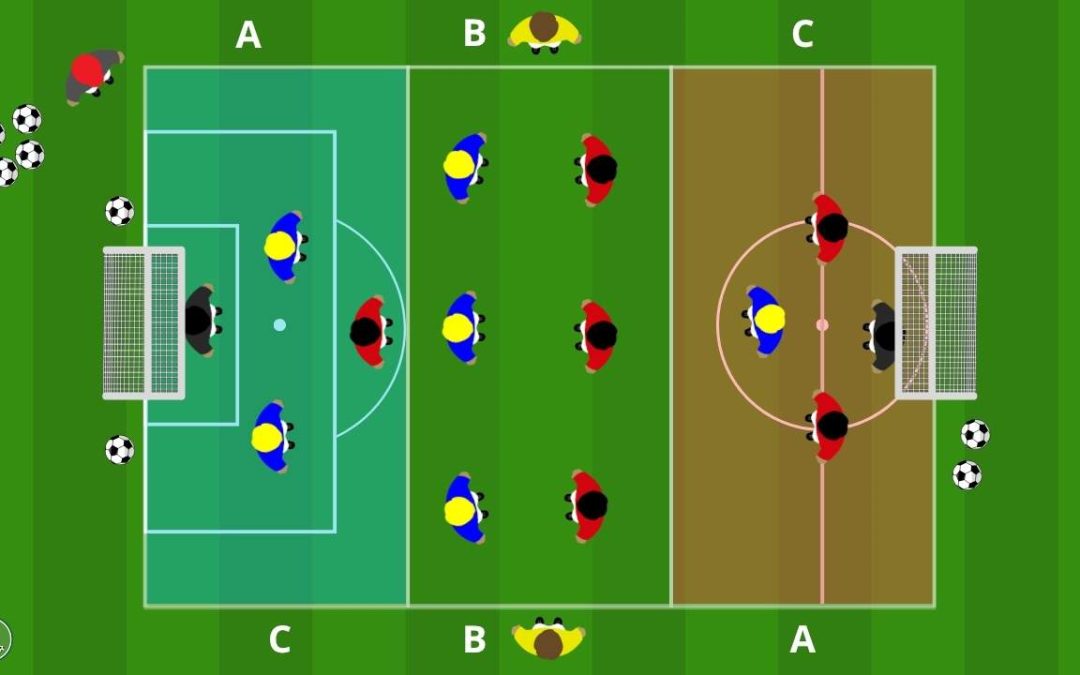 7 contro 7 su tre zone con jolly esterni per possesso e sviluppo