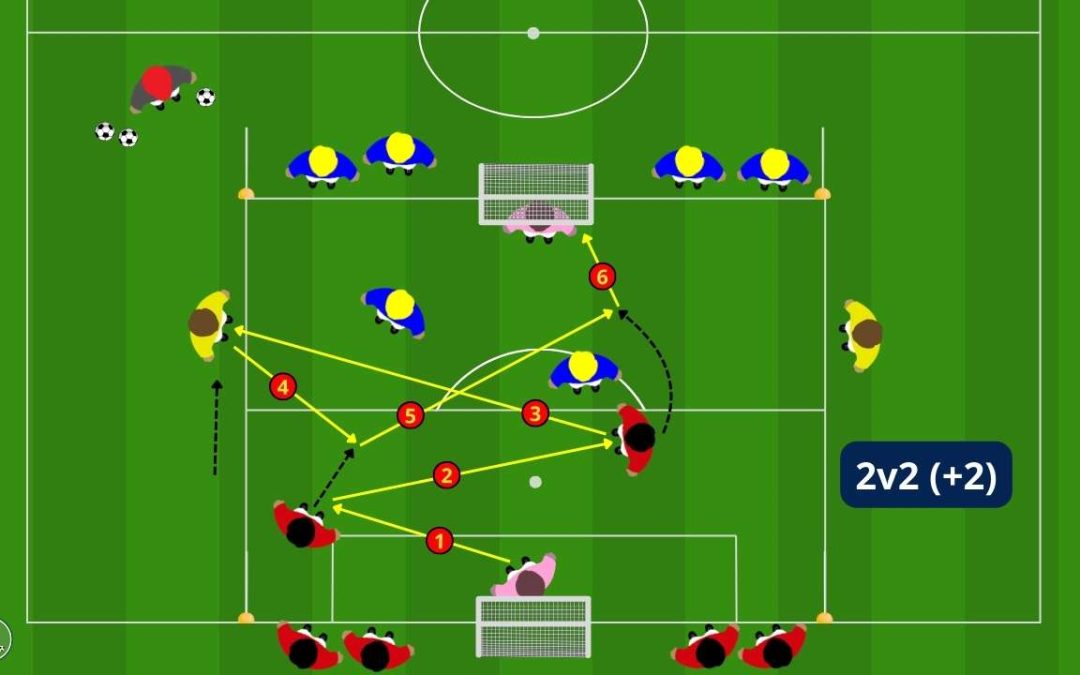 Allenare la transizione positiva con il duello 2v2 continuo in velocità