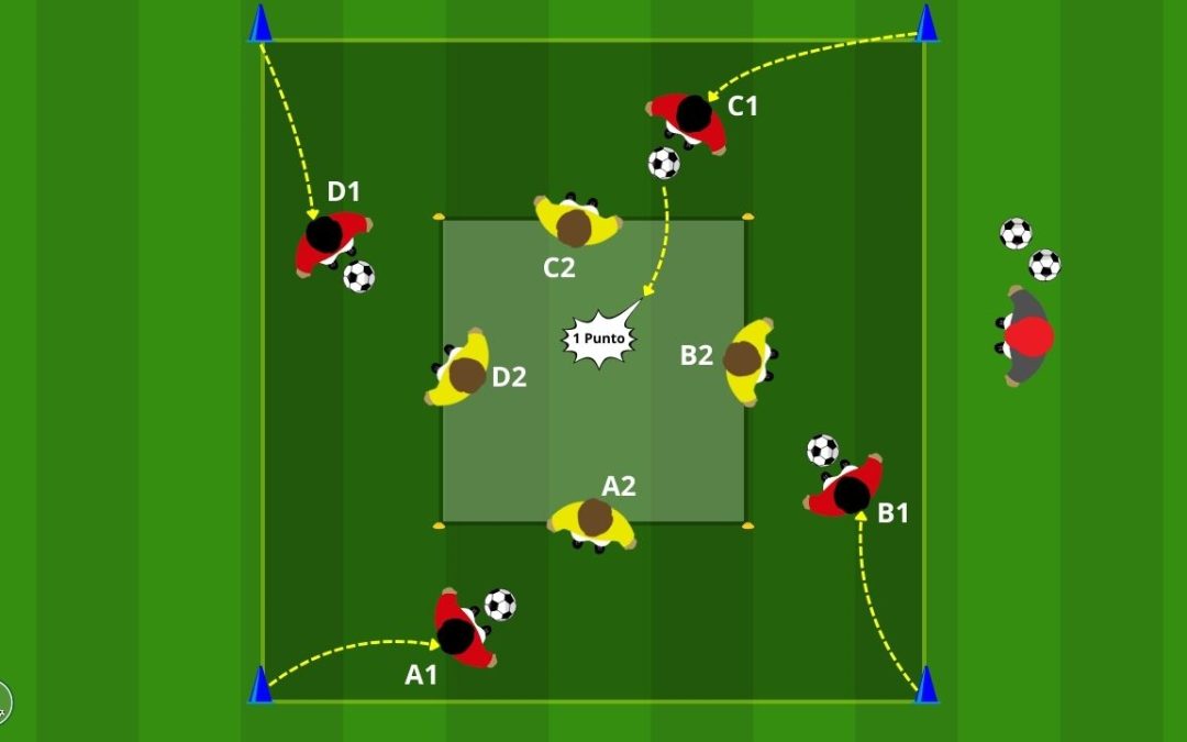 Conduzione della palla in velocità: duello 1vs1 e transizione rapida