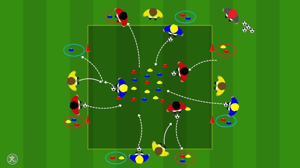 Conduzione della palla in velocità l'esercitazione Caccia al Tesoro
