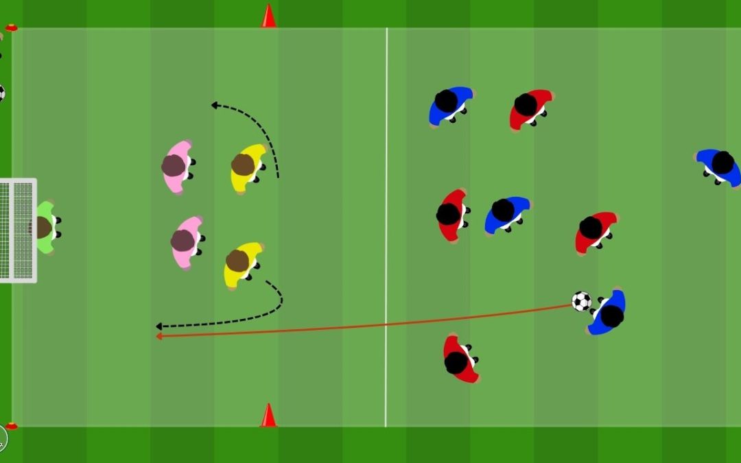Esercitazione calcio sviluppo offensivo con supporto centrocampisti e finalizzazione 2v2