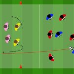 Esercitazione calcio sviluppo offensivo con supporto centrocampisti e finalizzazione 2v2