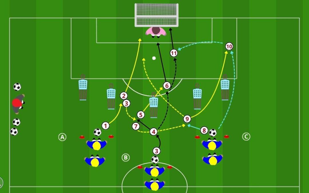 Esercitazione di rifinitura con cross e finalizzazione