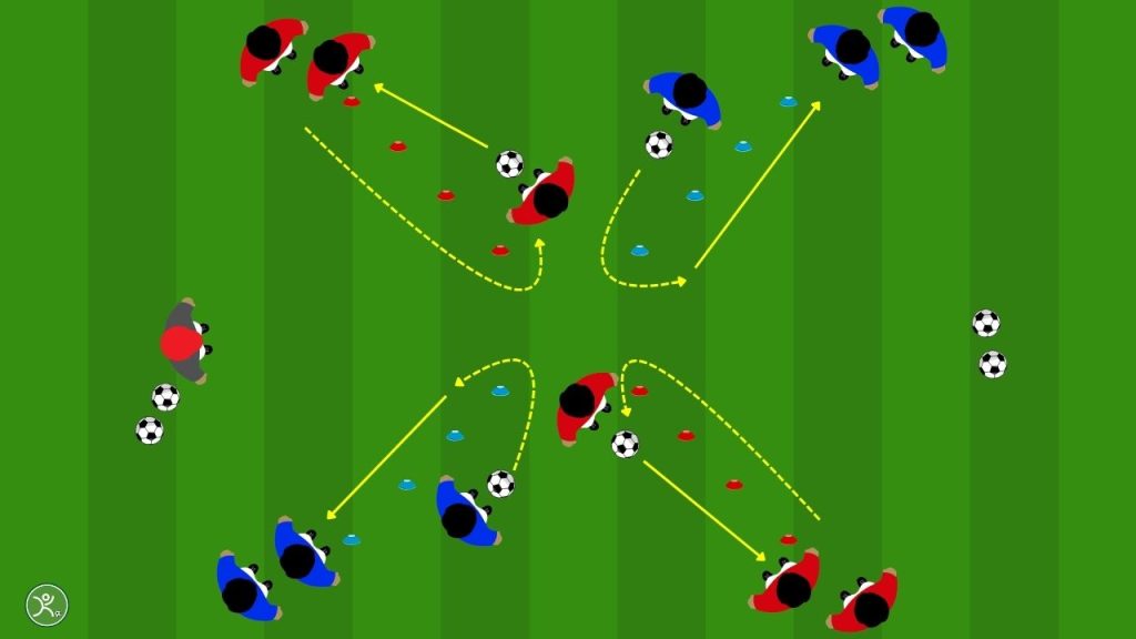 Passaggio e guida palla a X per il warm up tecnico