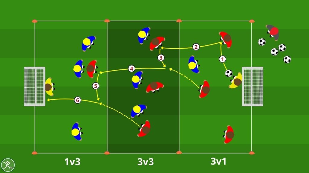 Passaggio filtrante e scaglionamento offensivo Small Sided Game 8v8