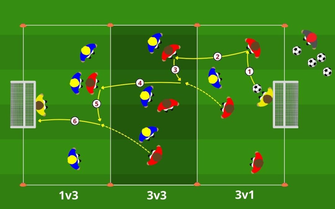 Passaggio filtrante e scaglionamento offensivo: Small Sided Game 8v8