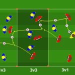 Passaggio filtrante e scaglionamento offensivo Small Sided Game 8v8