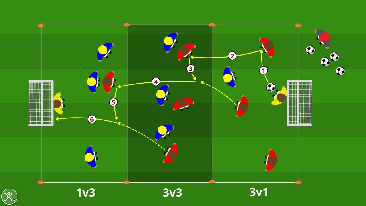 Passaggio filtrante e scaglionamento offensivo Small Sided Game 8v8