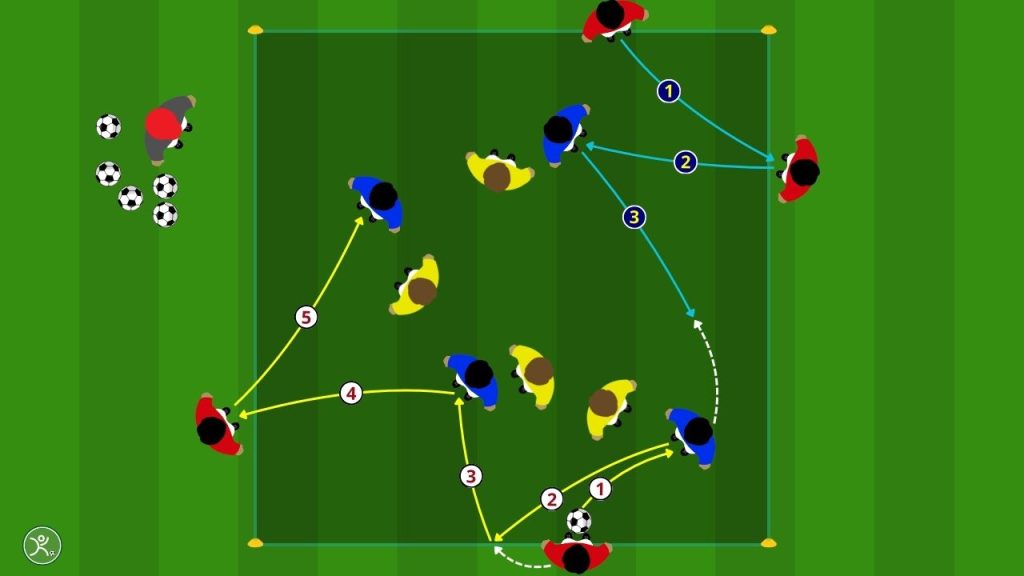 Possesso palla 8 contro 4 come allenare il supporto costante