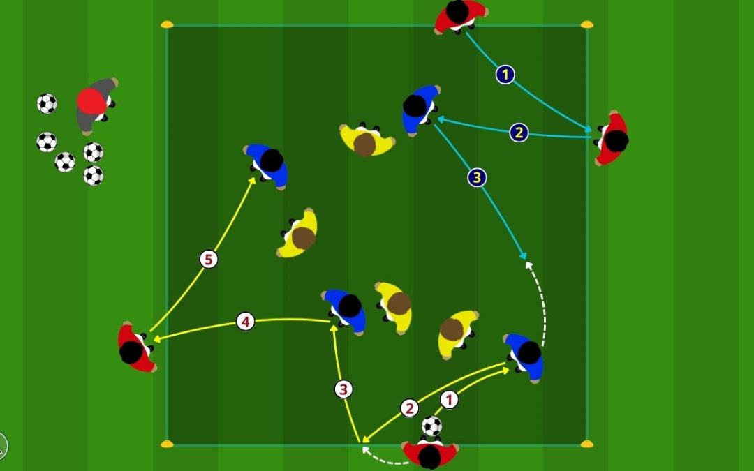 Possesso palla 8 contro 4: come allenare il supporto costante