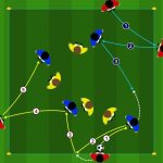 Possesso palla 8 contro 4 come allenare il supporto costante