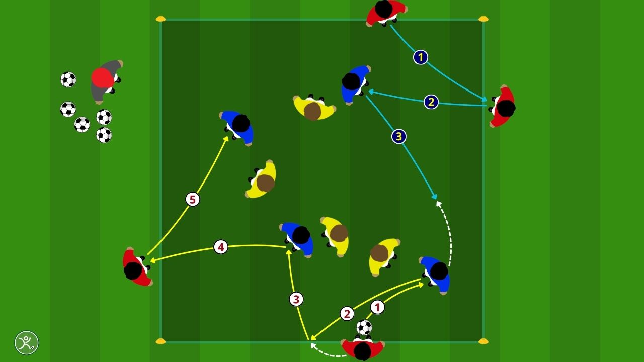 Possesso palla 8 contro 4 come allenare il supporto costante
