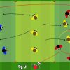 Possesso palla con cambio gioco esercitazione a tre squadre