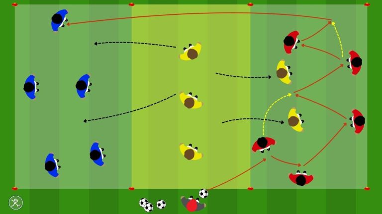 Possesso palla con cambio gioco: esercitazione a tre squadre