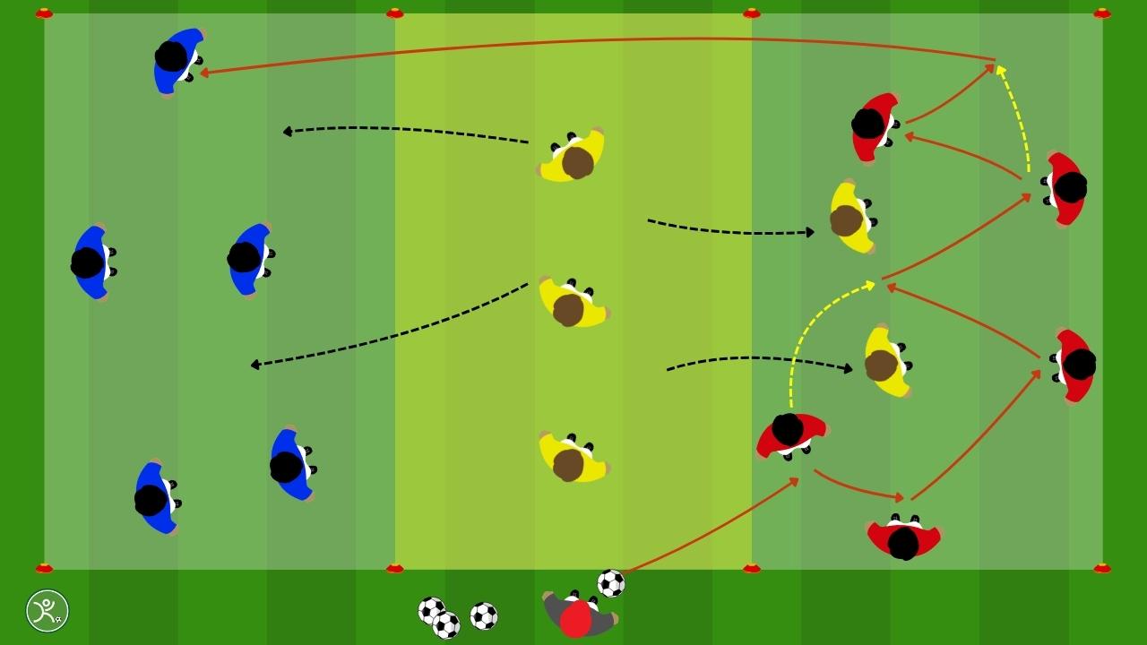 Possesso palla con cambio gioco esercitazione a tre squadre