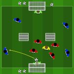 Small sided game 4 contro 4 + 1 per possesso e transizione
