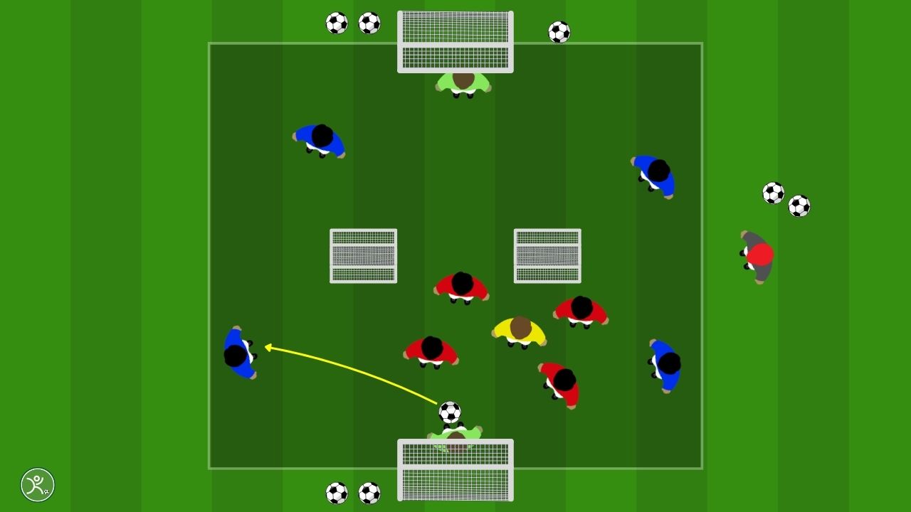 Small sided game 4 contro 4 + 1 per possesso e transizione