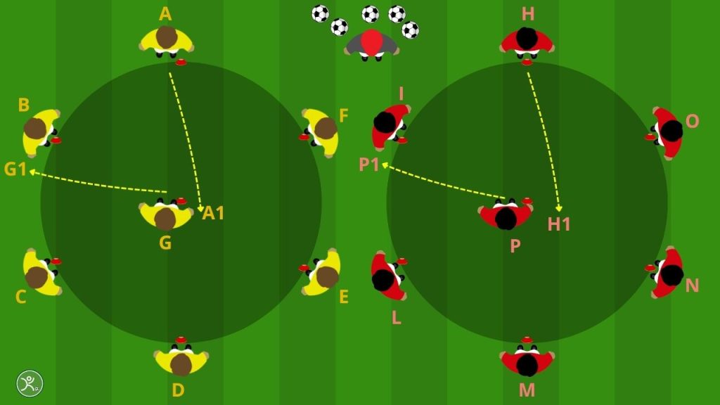 Staffetta senza palla a orologio gioco coordinativo per il calcio