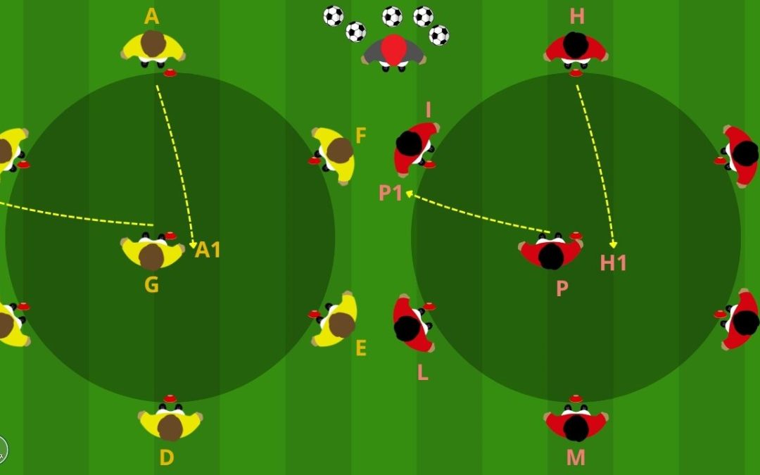 Staffetta senza palla a orologio: gioco coordinativo per il calcio