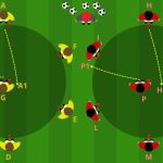 Staffetta senza palla a orologio gioco coordinativo per il calcio