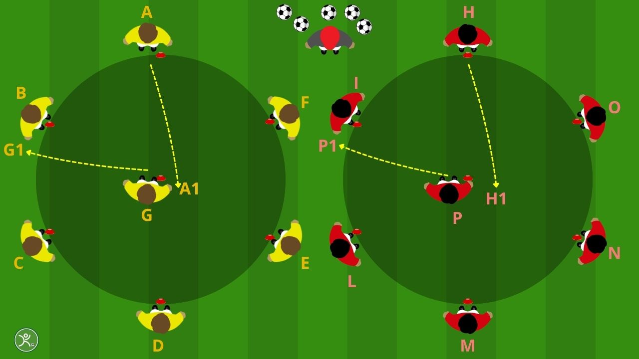 Staffetta senza palla a orologio gioco coordinativo per il calcio