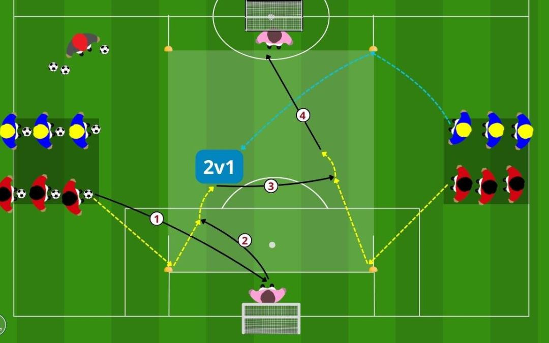 Transizione offensiva in superiorità: Il 2 contro 1 dinamico