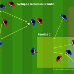 Attivazione con rondos e sviluppo tecnico nel rombo