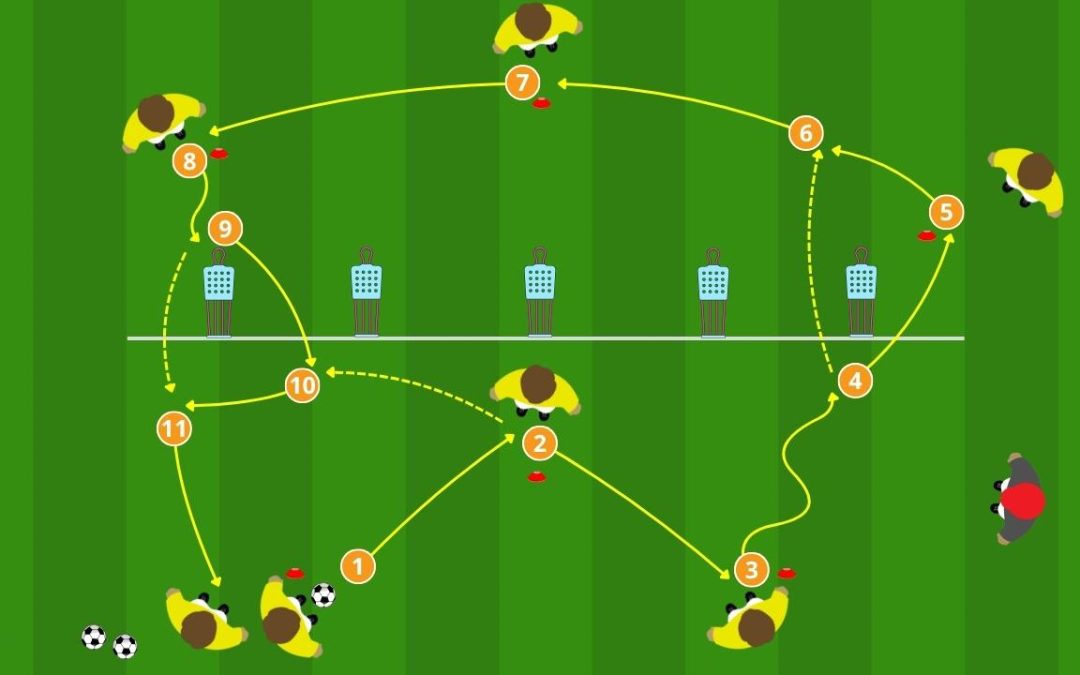 Circuito tecnico di passaggi con terzo uomo e uno-due